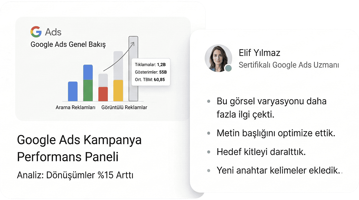 Google Ads Kampanya Performans Paneli - 212 Medya